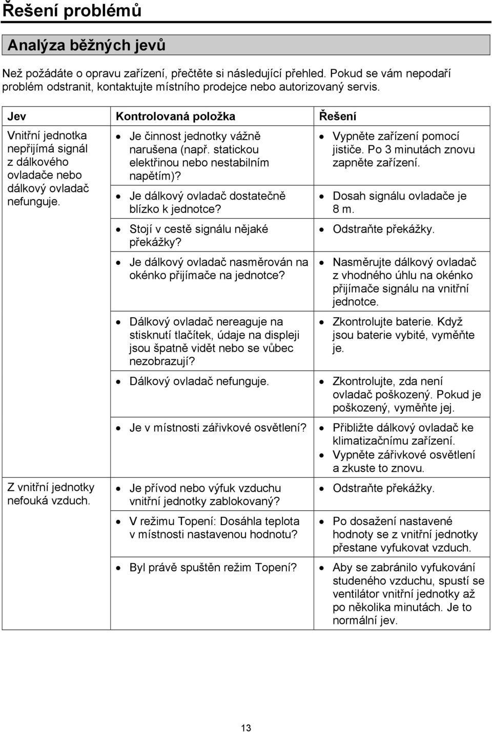 statickou elektřinou nebo nestabilním napětím)? Je dálkový ovladač dostatečně blízko k jednotce? Stojí v cestě signálu nějaké překážky? Je dálkový ovladač nasměrován na okénko přijímače na jednotce?