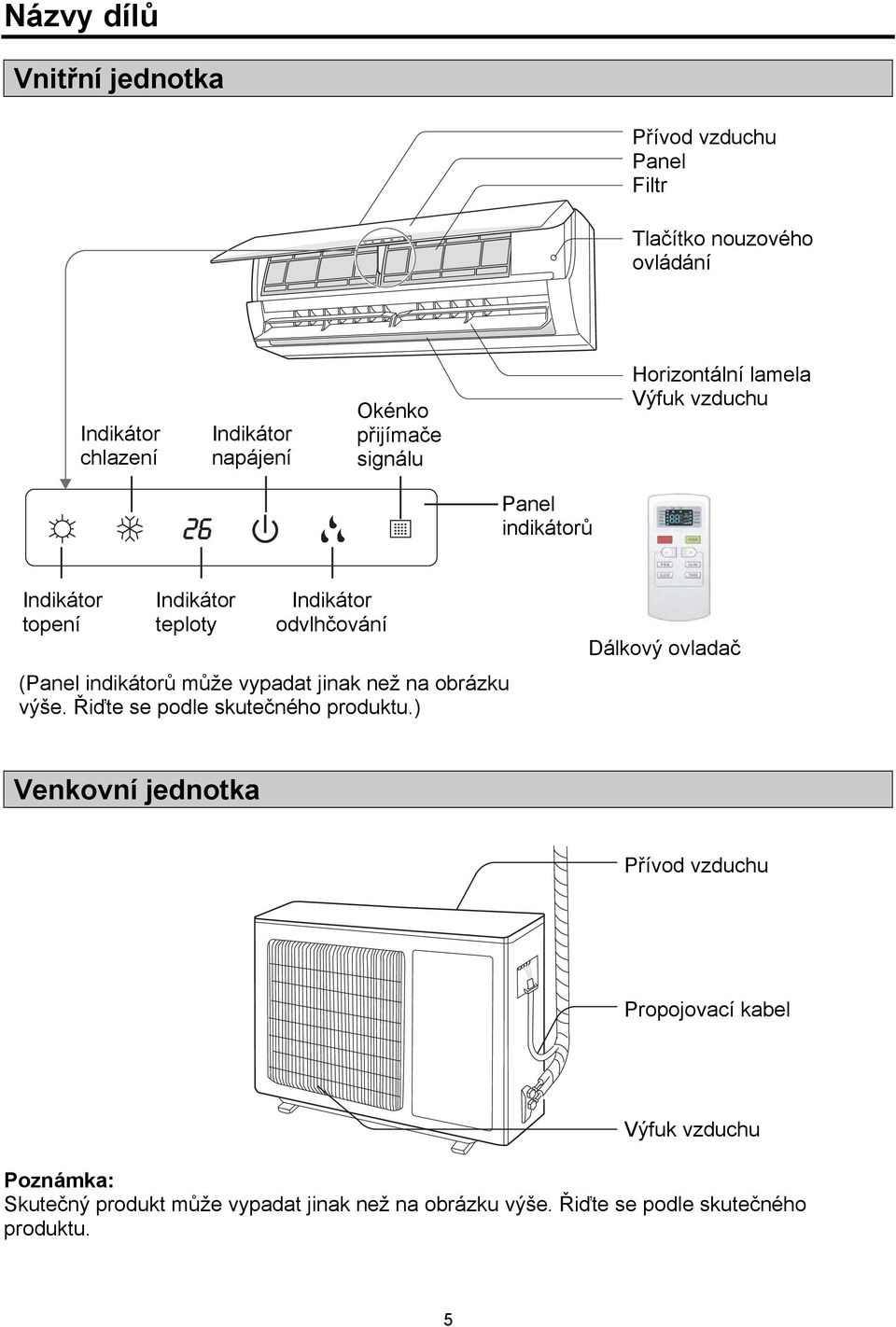 indikátorů může vypadat jinak než na obrázku výše. Řiďte se podle skutečného produktu.