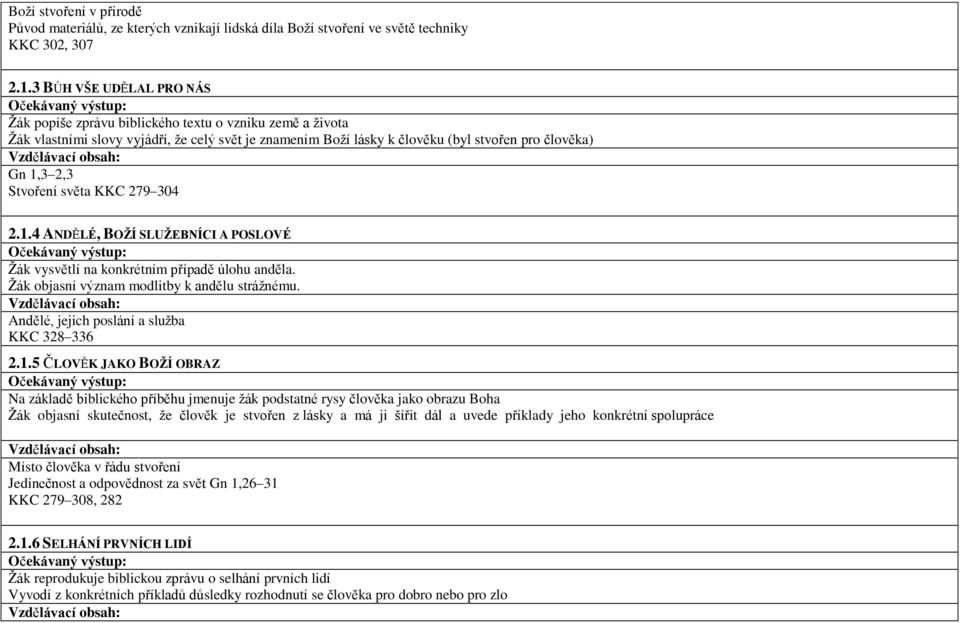 Stvoření světa KKC 279 304 2.1.4 ANDĚLÉ, BOŽÍ SLUŽEBNÍCI A POSLOVÉ Žák vysvětlí na konkrétním případě úlohu anděla. Žák objasní význam modlitby k andělu strážnému.