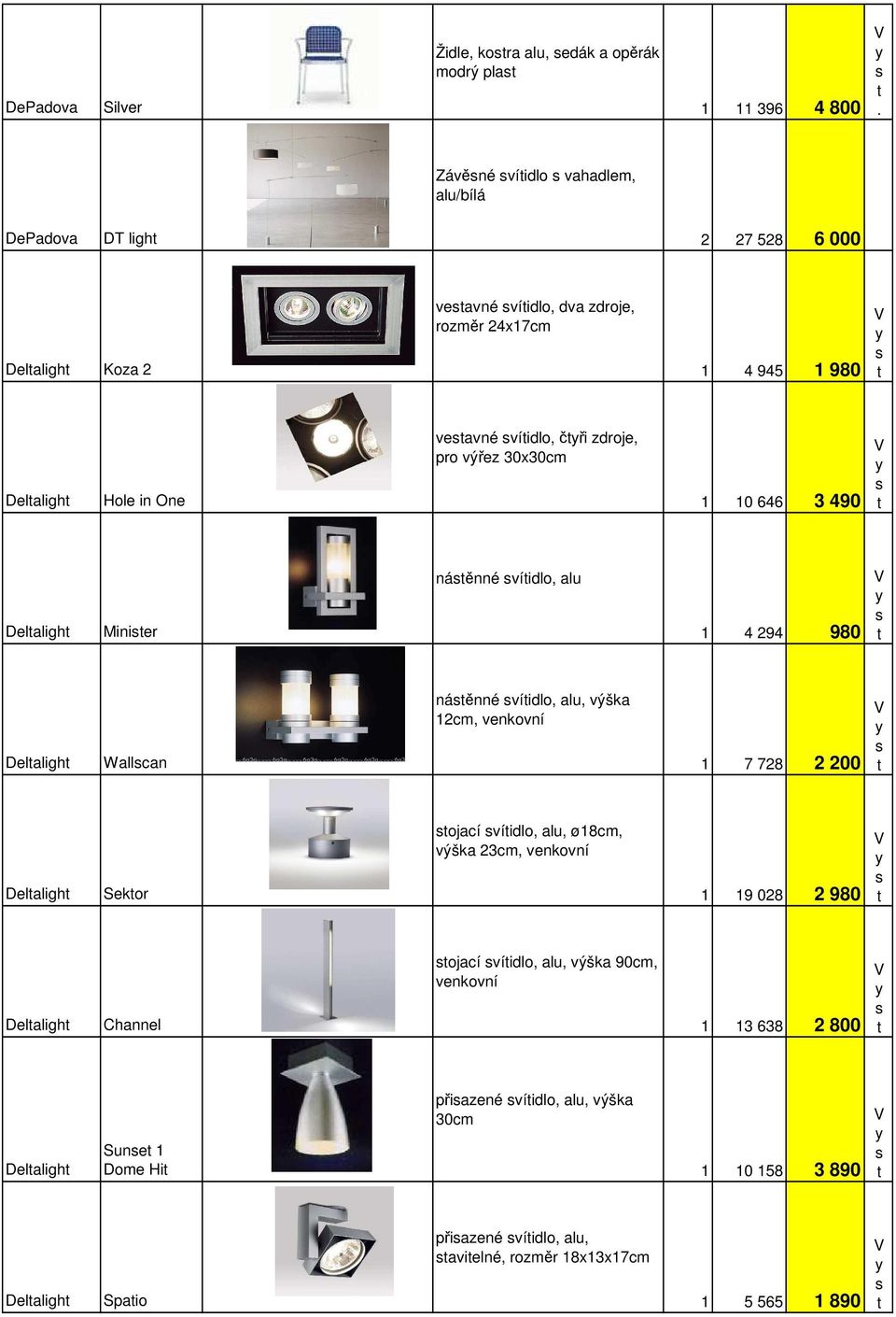 Wallcan náěnné víidlo, alu, výška 2cm, venkovní 7 728 2 200 Delaligh Sekor ojací víidlo, alu, ø8cm, výška 23cm, venkovní 9 028 2 980 Delaligh Channel ojací víidlo,
