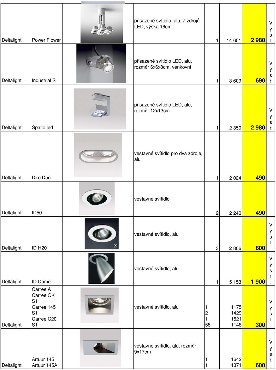 490 veavné víidlo Delaligh ID50 2 2 240 490 Delaligh ID H20 veavné víidlo, alu 3 2 806 800 Delaligh Delaligh ID Dome Carree A Carree OK S Carree 45