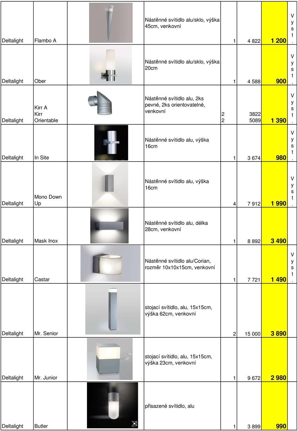 990 Náěnné víidlo alu, délka 28cm, venkovní Delaligh Mak Inox 8 892 3 490 Delaligh Caar Náěnné víidlo alu/corian, rozměr 0x0x5cm, venkovní 7 72 490 ojací víidlo, alu, 5x5cm,