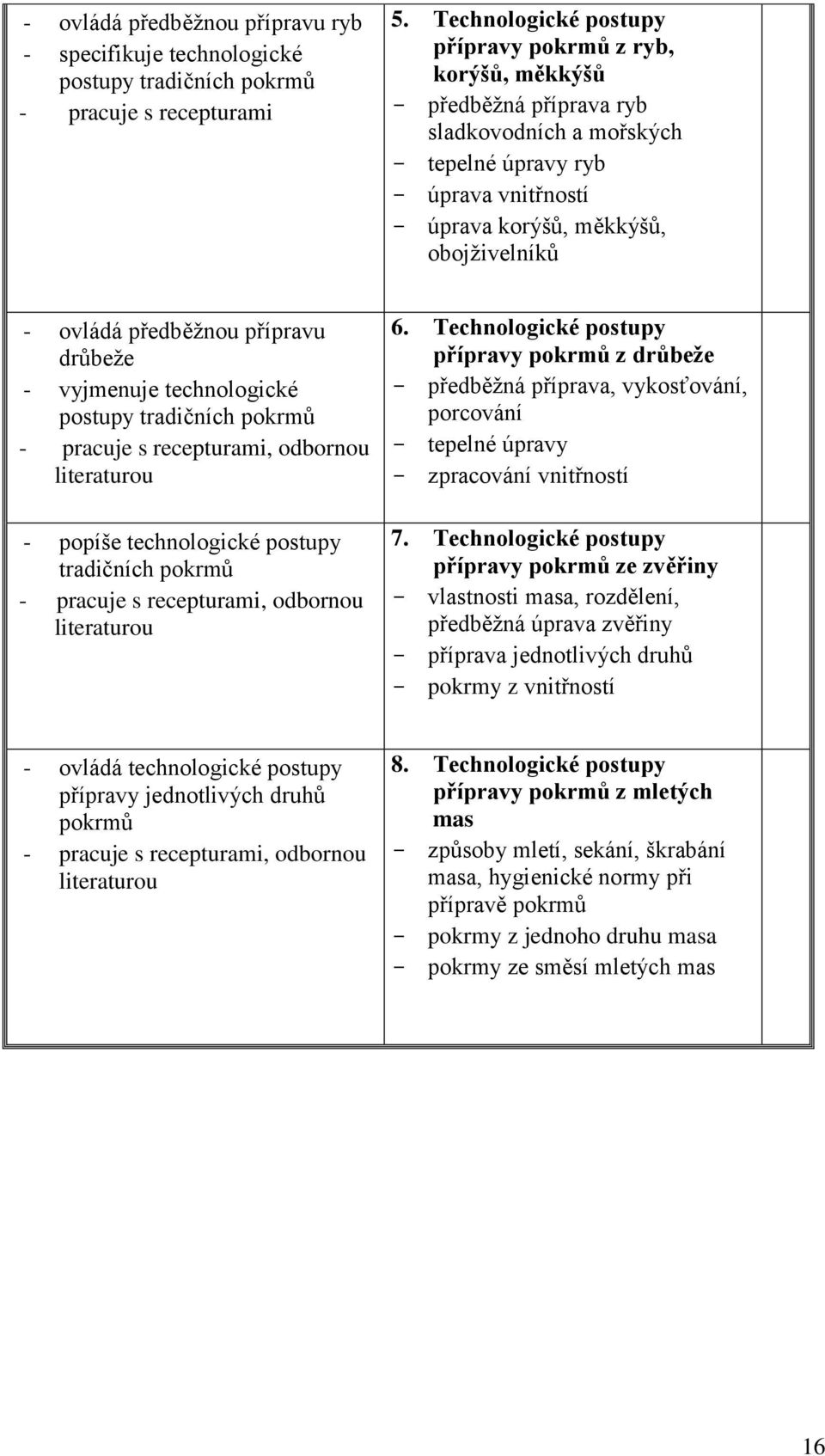 předběžnou přípravu drůbeže - vyjmenuje technologické postupy tradičních pokrmů - pracuje s recepturami, odbornou literaturou - popíše technologické postupy tradičních pokrmů - pracuje s recepturami,