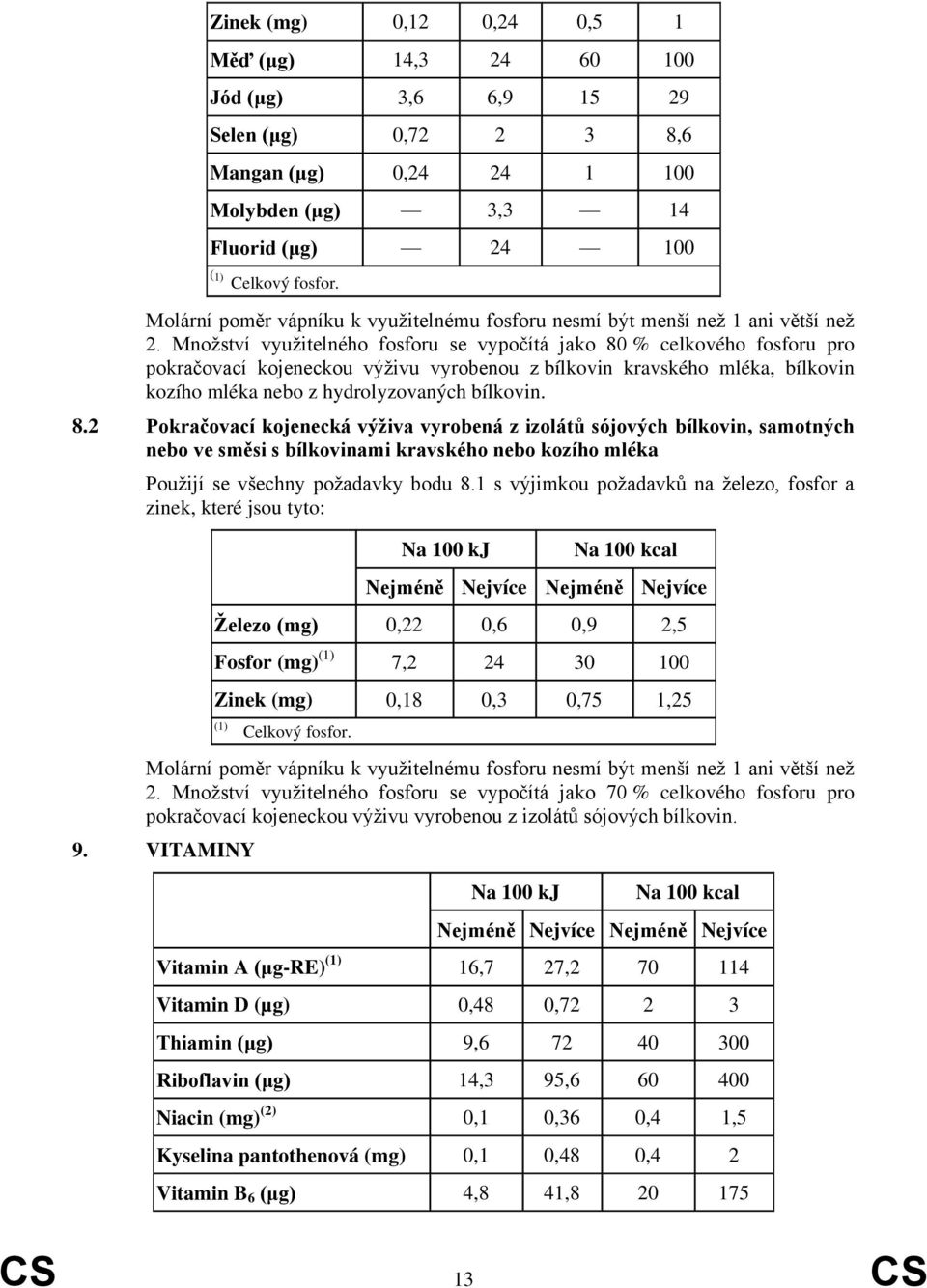 Množství využitelného fosforu se vypočítá jako 80