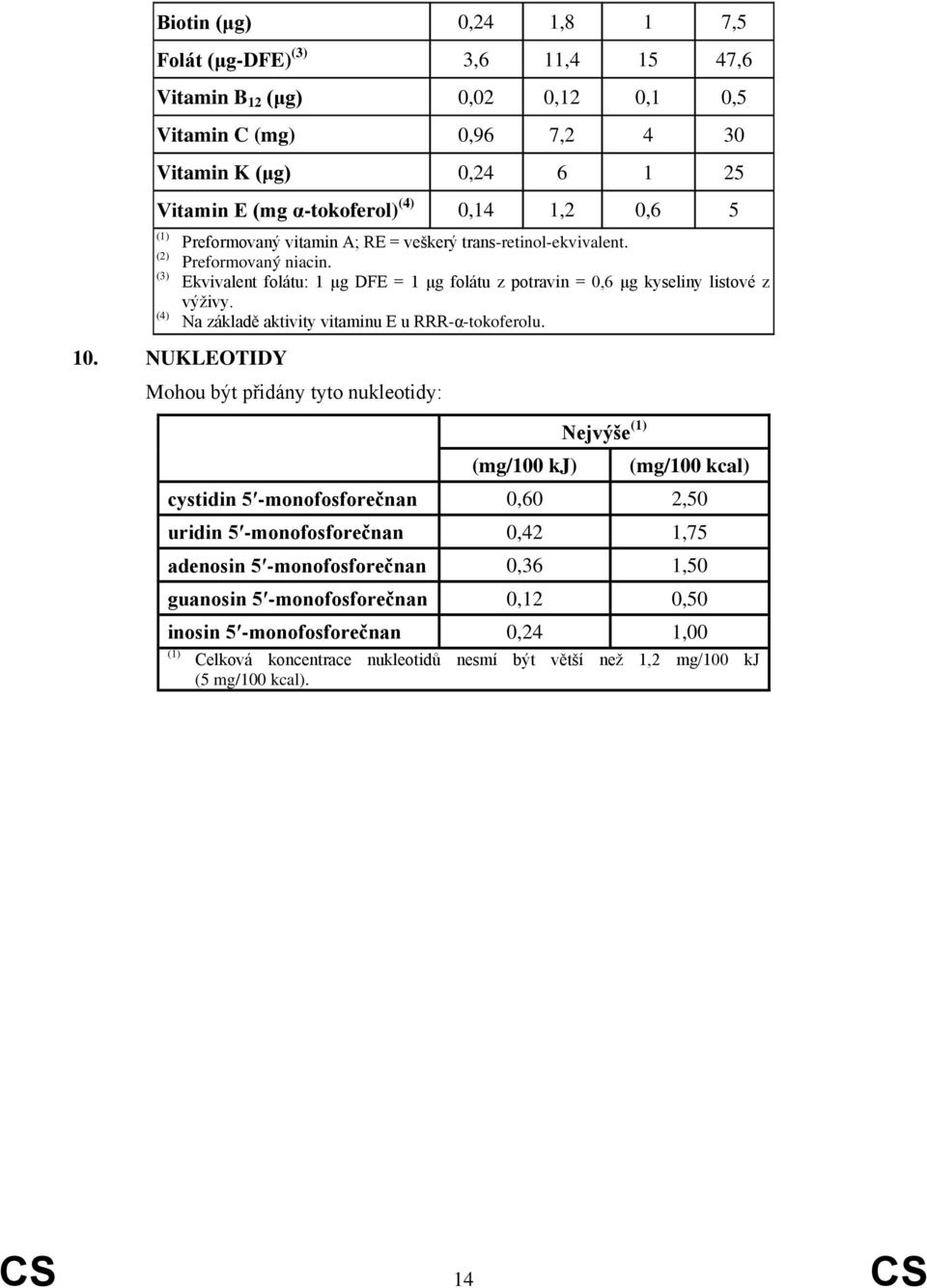 (4) Na základě aktivity vitaminu E u RRR-α-tokoferolu. 10.