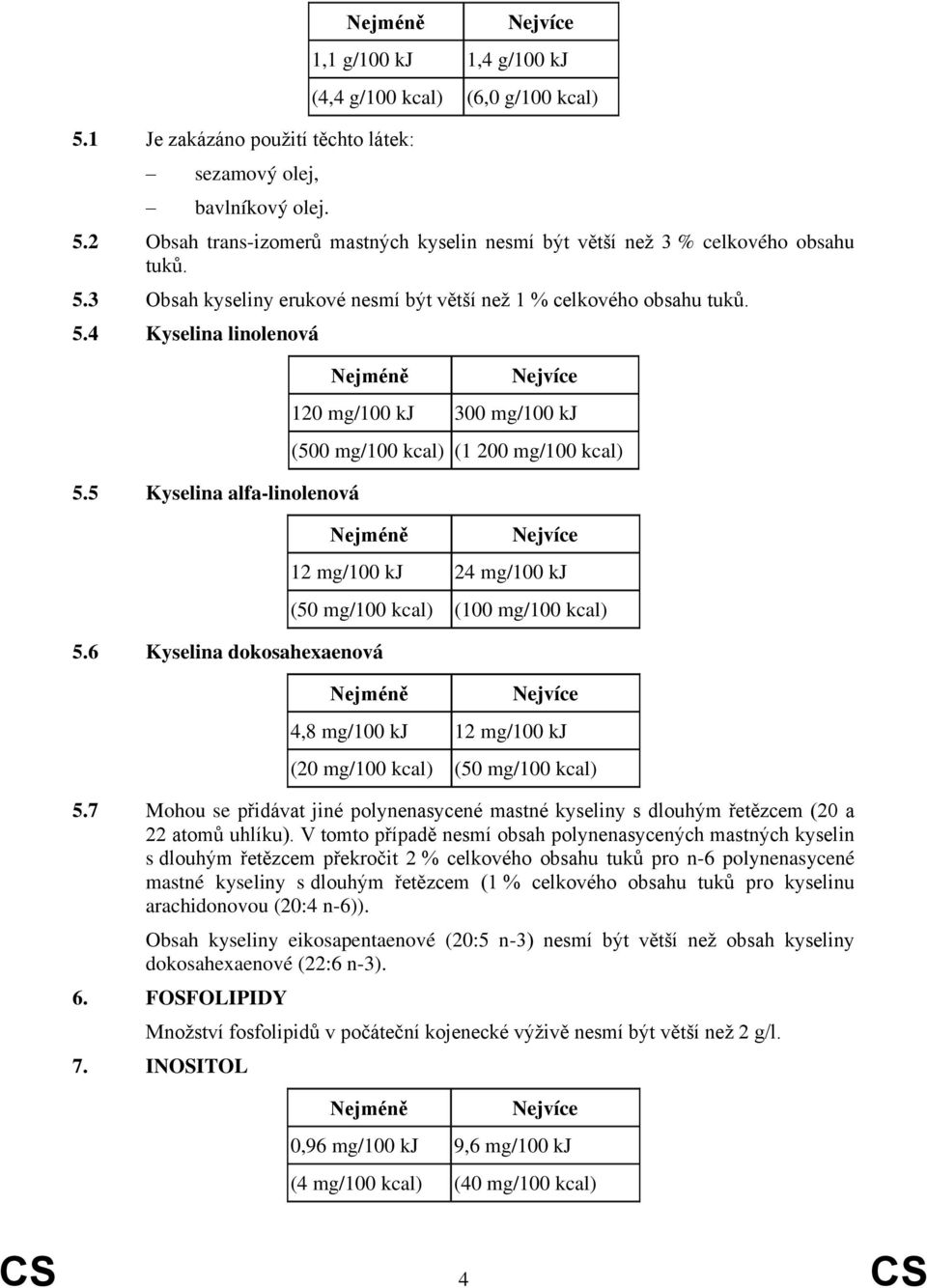 5 Kyselina alfa-linolenová 120 mg/100 kj 300 mg/100 kj (500 mg/100 kcal) (1 200 mg/100 kcal) 5.