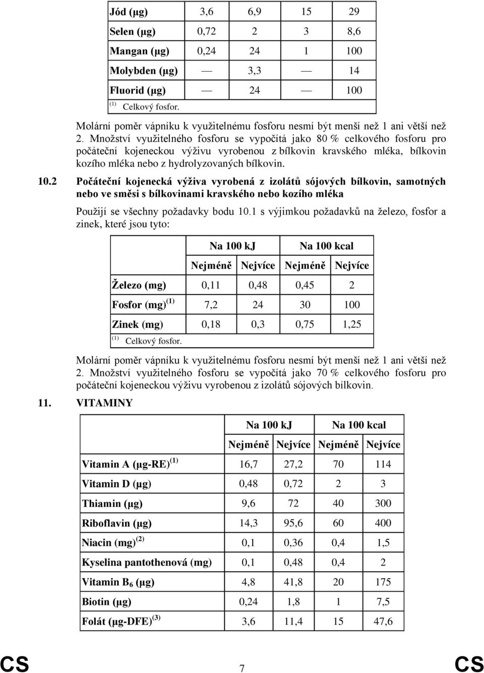 Množství využitelného fosforu se vypočítá jako 80 % celkového fosforu pro počáteční kojeneckou výživu vyrobenou z bílkovin kravského mléka, bílkovin kozího mléka nebo z hydrolyzovaných bílkovin. 10.