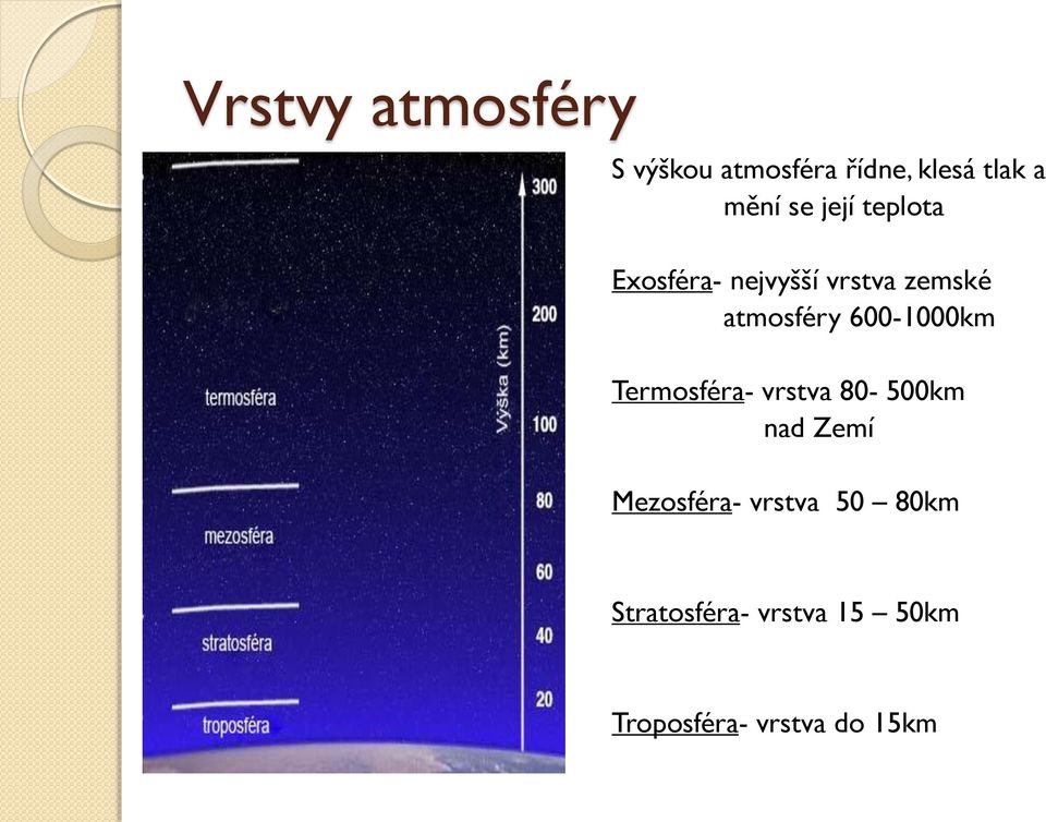 600-1000km Termosféra- vrstva 80-500km nad Zemí Mezosféra-