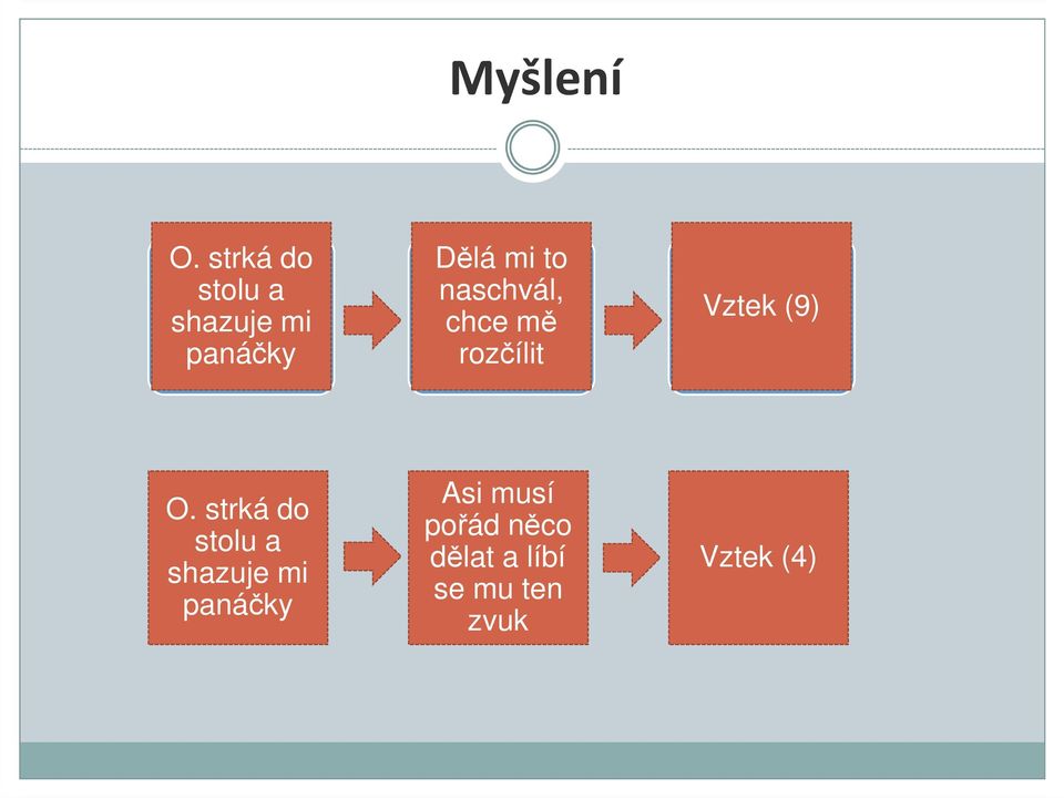 naschvál, chce mě rozčílit Vztek (9) O.