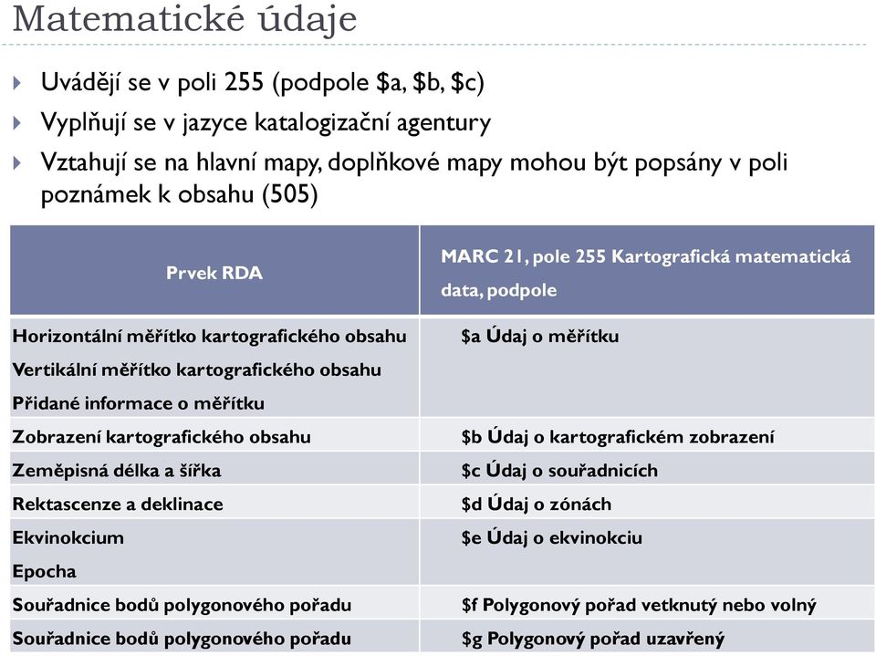 délka a šířka Rektascenze a deklinace Ekvinokcium Epocha Souřadnice bodů polygonového pořadu Souřadnice bodů polygonového pořadu MARC 21, pole 255 Kartografická matematická data,