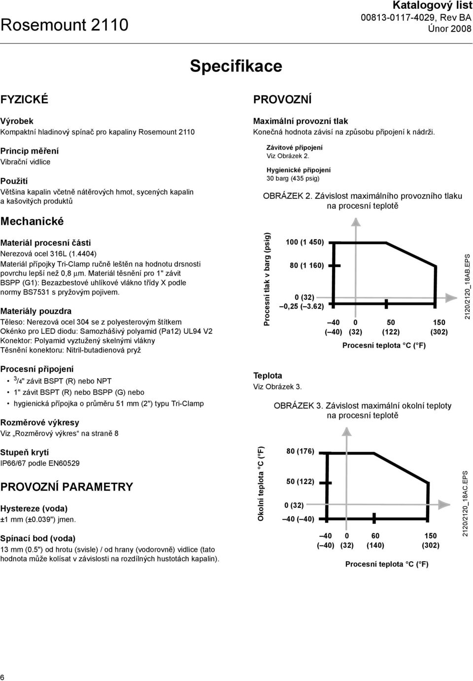 Hygienické připojení 30 barg (435 psig) OBRÁZEK 2. Závislost maximálního provozního tlaku na procesní teplotě Materiál procesní části Nerezová ocel 316L (1.