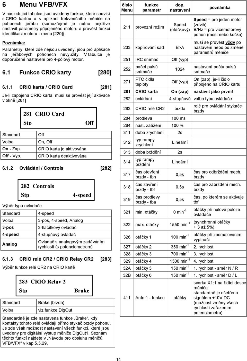 V tabulce je doporu ené nastavení pro 4-pólový motor. 6. Funkce CRIO karty [80] 6.