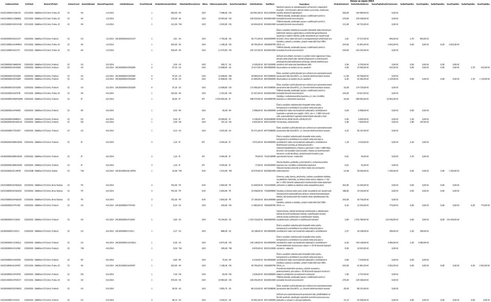14CZ5100001FLMLFZ3 CZ510201 Oddělení CÚ Celní, Praha 10 CZ HK 1.8.