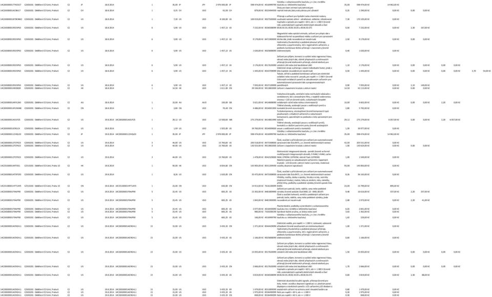 uživateli 0,25 1 290,00 Kč 0,00 Kč Přístroje a zařízení pro fyzikální nebo chemické rozbory využívající optické záření - ultrafialové, viditelné, infračervené 14CZ6500001B70KNW2 CZ650201 Oddělení CÚ