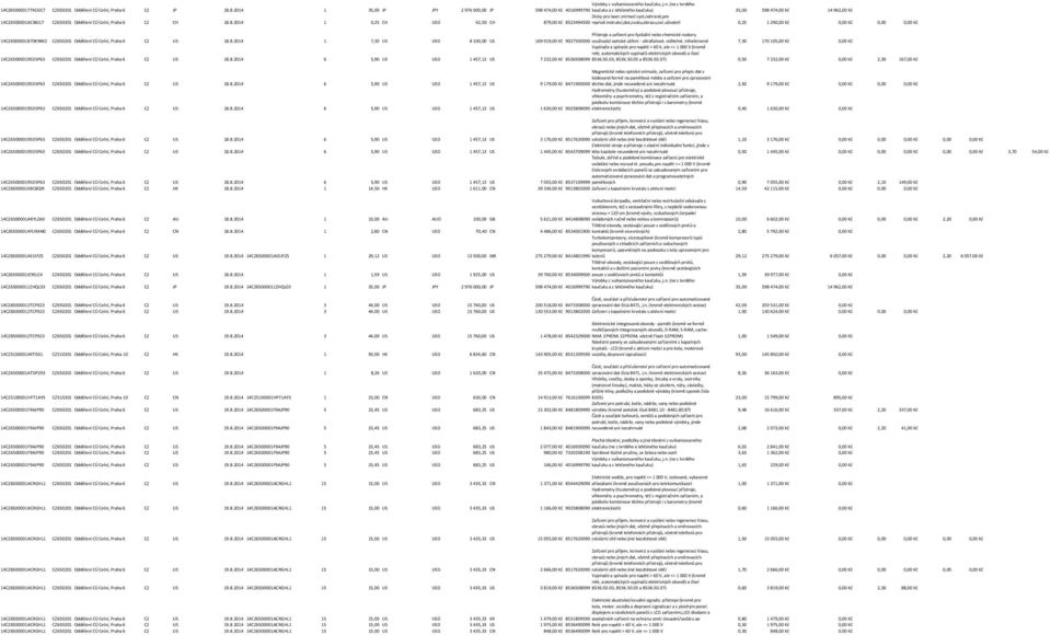 uživateli 0,25 1 290,00 Kč 0,00 Kč Přístroje a zařízení pro fyzikální nebo chemické rozbory využívající optické záření - ultrafialové, viditelné, infračervené 14CZ6500001B70KNW2 CZ650201 Oddělení CÚ