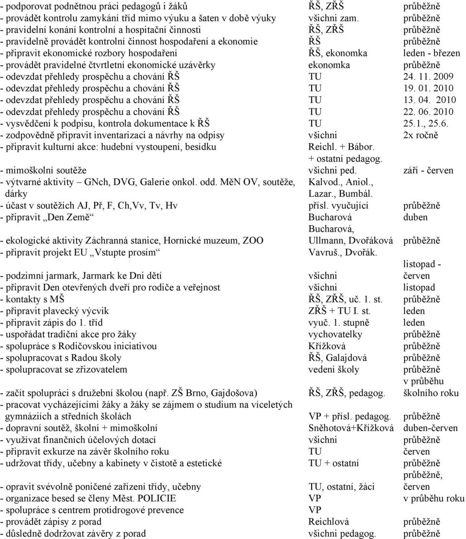 ekonomka leden - březen - provádět pravidelné čtvrtletní ekonomické uzávěrky ekonomka průběžně - odevzdat přehledy prospěchu a chování ŘŠ TU 24. 11.