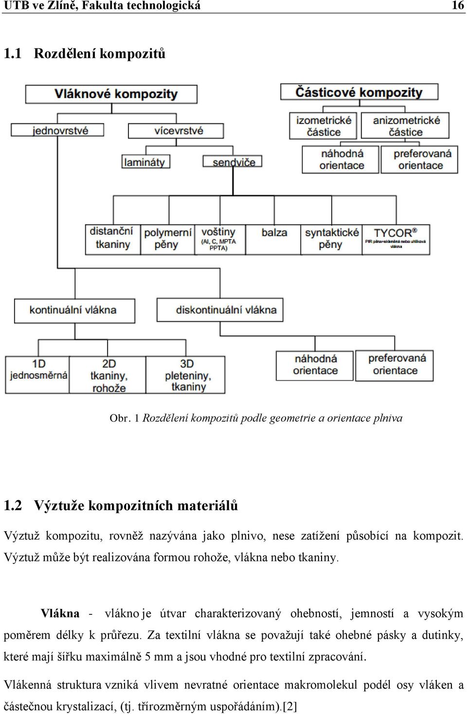 Výztuž může být realizována formou rohože, vlákna nebo tkaniny. Vlákna - vlákno je útvar charakterizovaný ohebností, jemností a vysokým poměrem délky k průřezu.