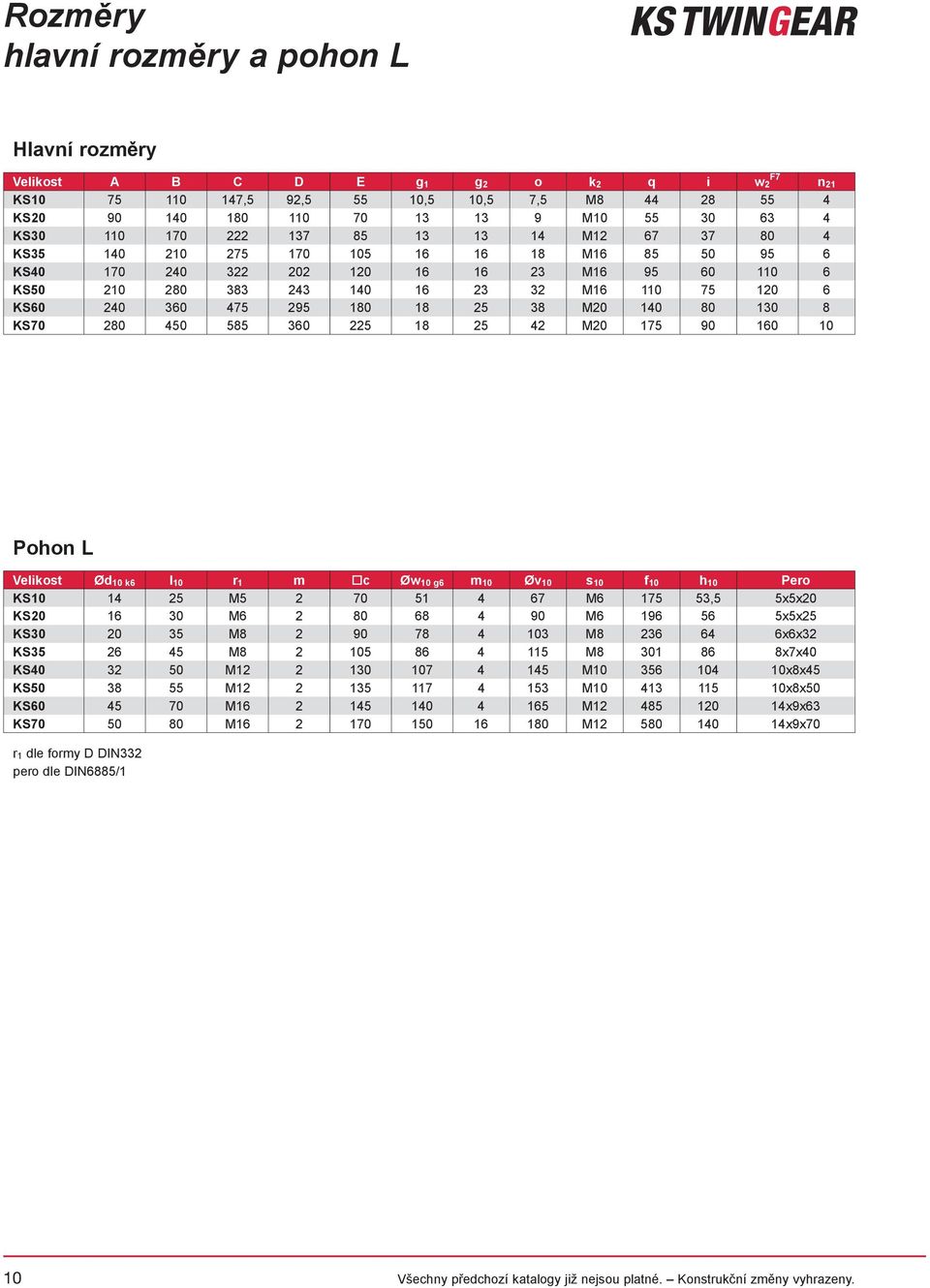 KS60 240 360 475 295 180 18 25 38 M20 140 80 130 8 KS70 280 450 585 360 225 18 25 42 M20 175 90 160 10 Pohon L Velikost Ød 10 k6 l 10 r 1 m c Øw 10 g6 m 10 Øv 10 s 10 f 10 h 10 Pero KS10 14 25 M5 2