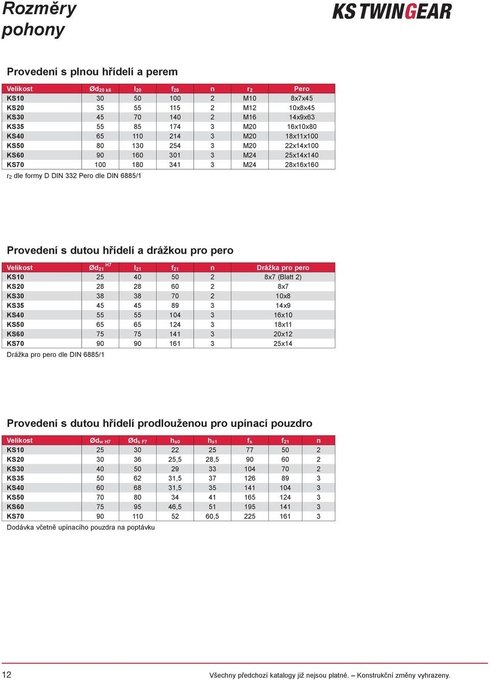 hřídelí a drážkou pro pero Velikost l 21 f 21 n Drážka pro pero KS10 25 40 50 2 8x7 (Blatt 2) KS20 28 28 60 2 8x7 KS30 38 38 70 2 10x8 KS35 45 45 89 3 14x9 KS40 55 55 104 3 16x10 KS50 65 65 124 3