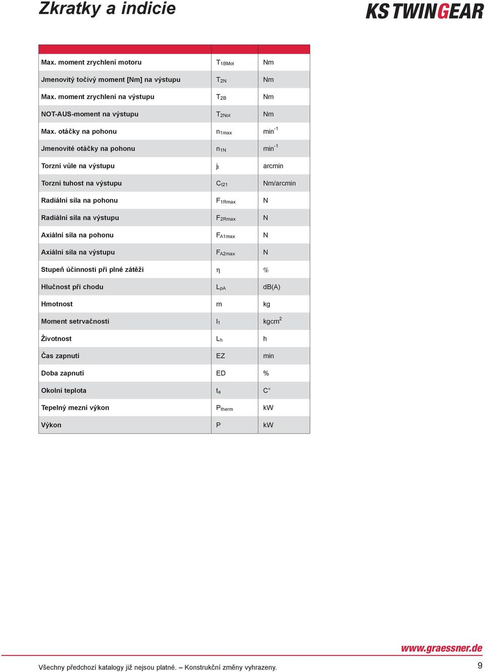 otáčky na pohonu n 1max min -1 Jmenovité otáčky na pohonu n 1N min -1 Torzní vůle na výstupu j t arcmin Torzní tuhost na výstupu C t21 Nm/arcmin Radiální síla na pohonu F