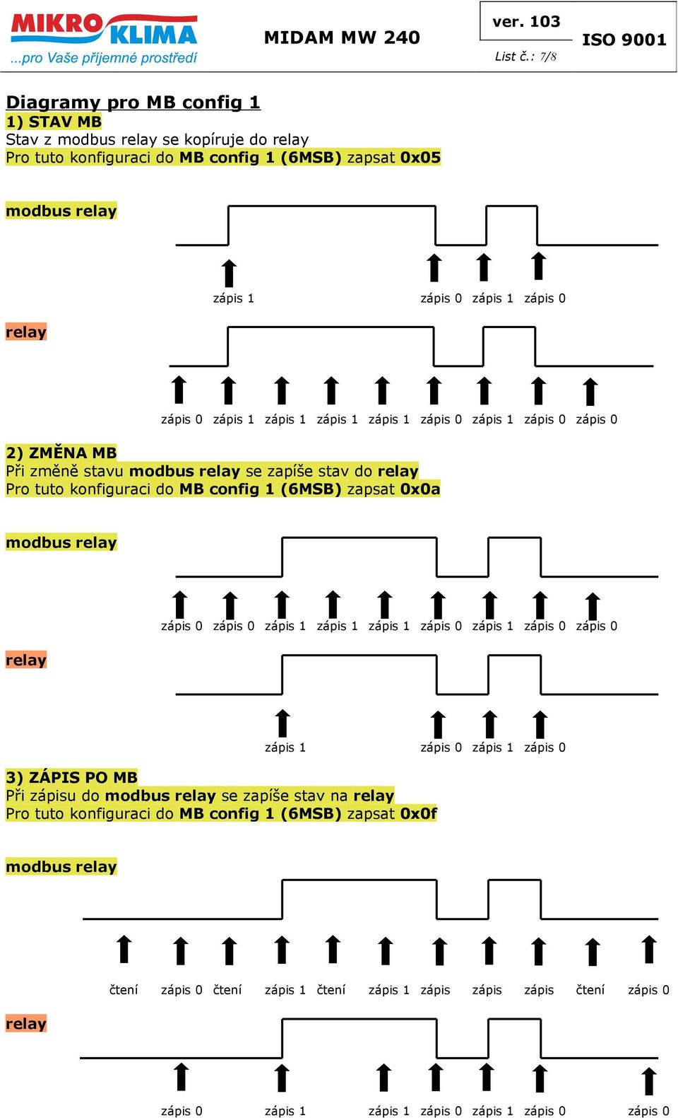 0 zápis 1 zápis 1 zápis 1 zápis 1 zápis 0 zápis 1 zápis 0 zápis 0 2) ZMĚNA MB Při změně stavu modbus relay se zapíše stav do relay Pro tuto konfiguraci do MB config 1 (6MSB) zapsat 0x0a modbus