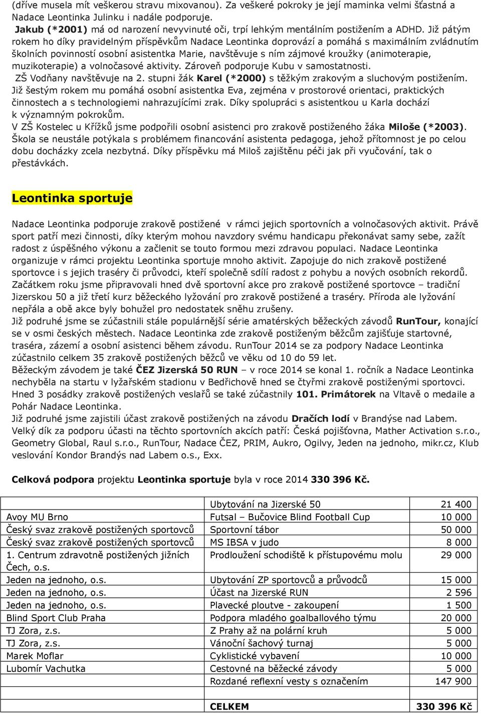 NADACE LEONTINKA Výroční zpráva Nadace Leontinka PDF Free Download