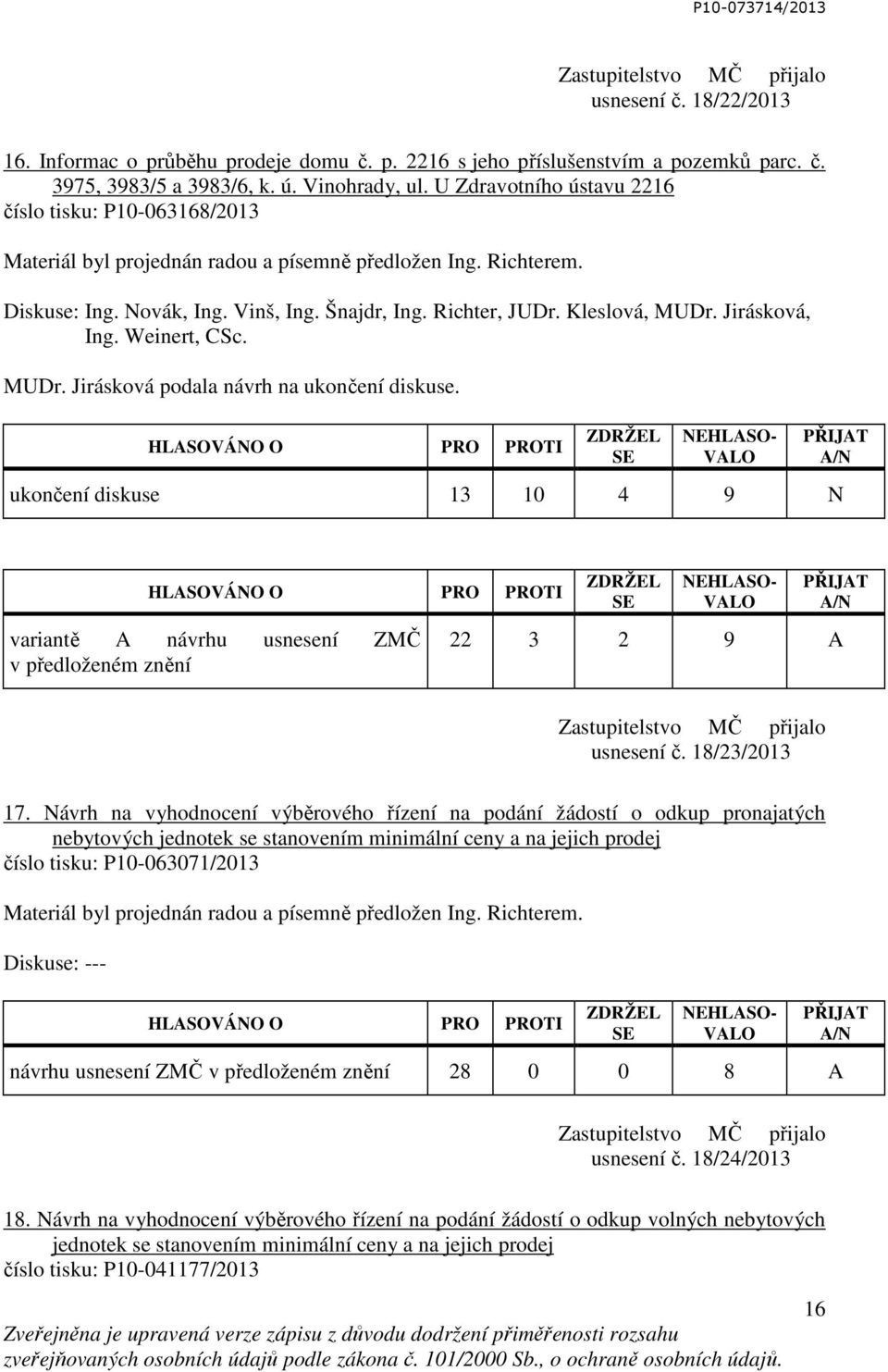 Jirásková, Ing. Weinert, CSc. MUDr. Jirásková podala návrh na ukončení diskuse. ukončení diskuse 13 10 4 9 N variantě A návrhu usnesení ZMČ v předloženém znění 22 3 2 9 A usnesení č. 18/23/2013 17.