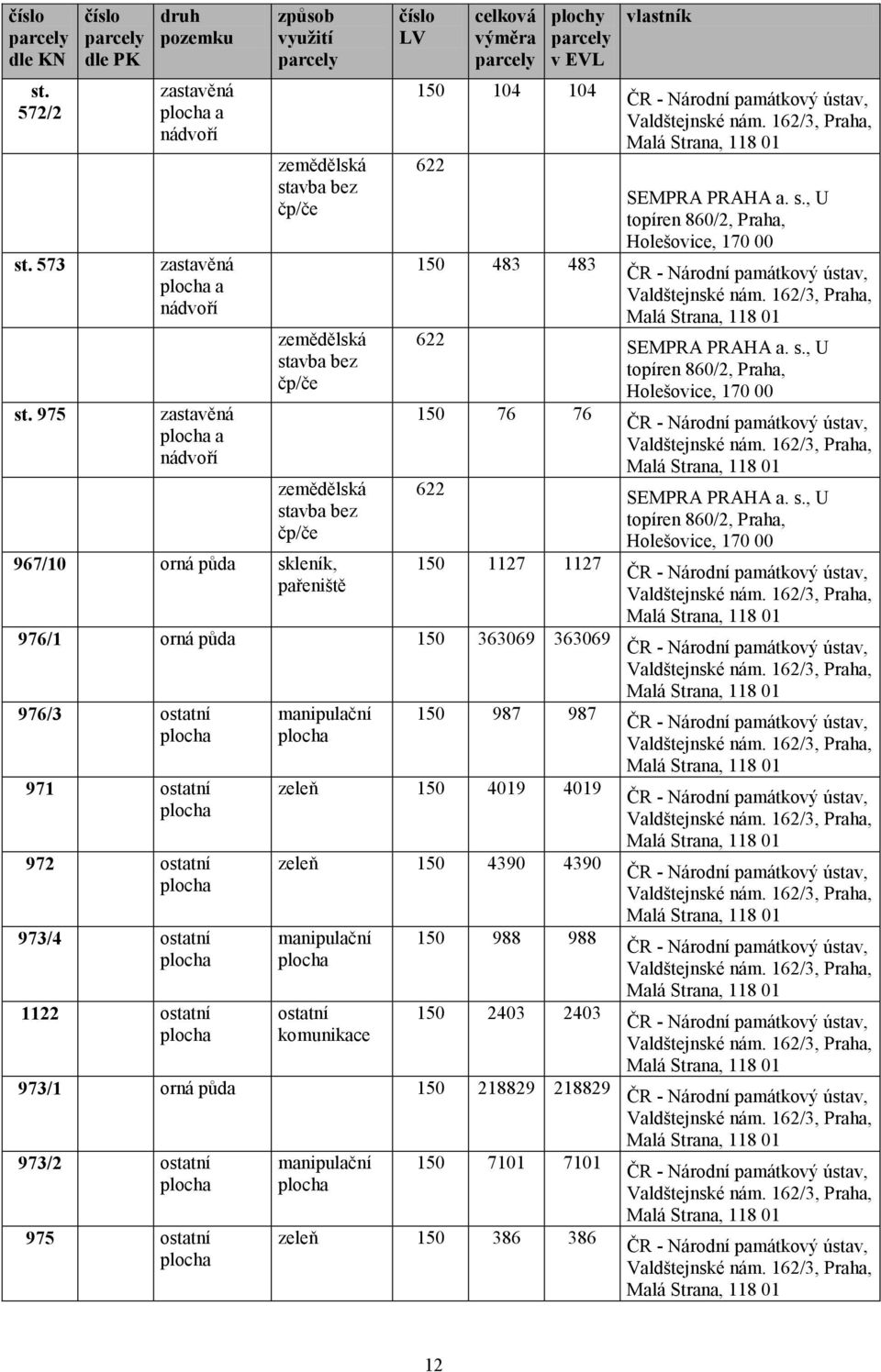 orná půda skleník, pařeniště číslo LV celková výměra plochy v EVL 150 104 104 622 150 483 483 622 150 76 76 622 150 1127 1127 976/1 orná půda 150 363069 363069 976/3 ostatní 971 ostatní 972 ostatní
