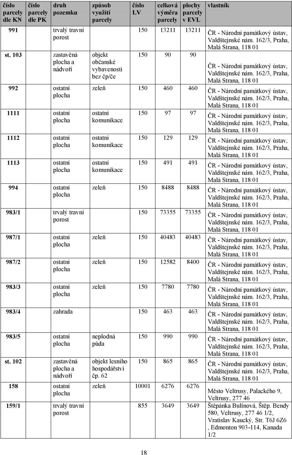 bez čp/če číslo LV celková výměra plochy v EVL 150 13211 13211 150 90 90 zeleň 150 460 460 ostatní komunikace ostatní komunikace ostatní komunikace 150 97 97 150 129 129 150 491 491 zeleň 150 8488