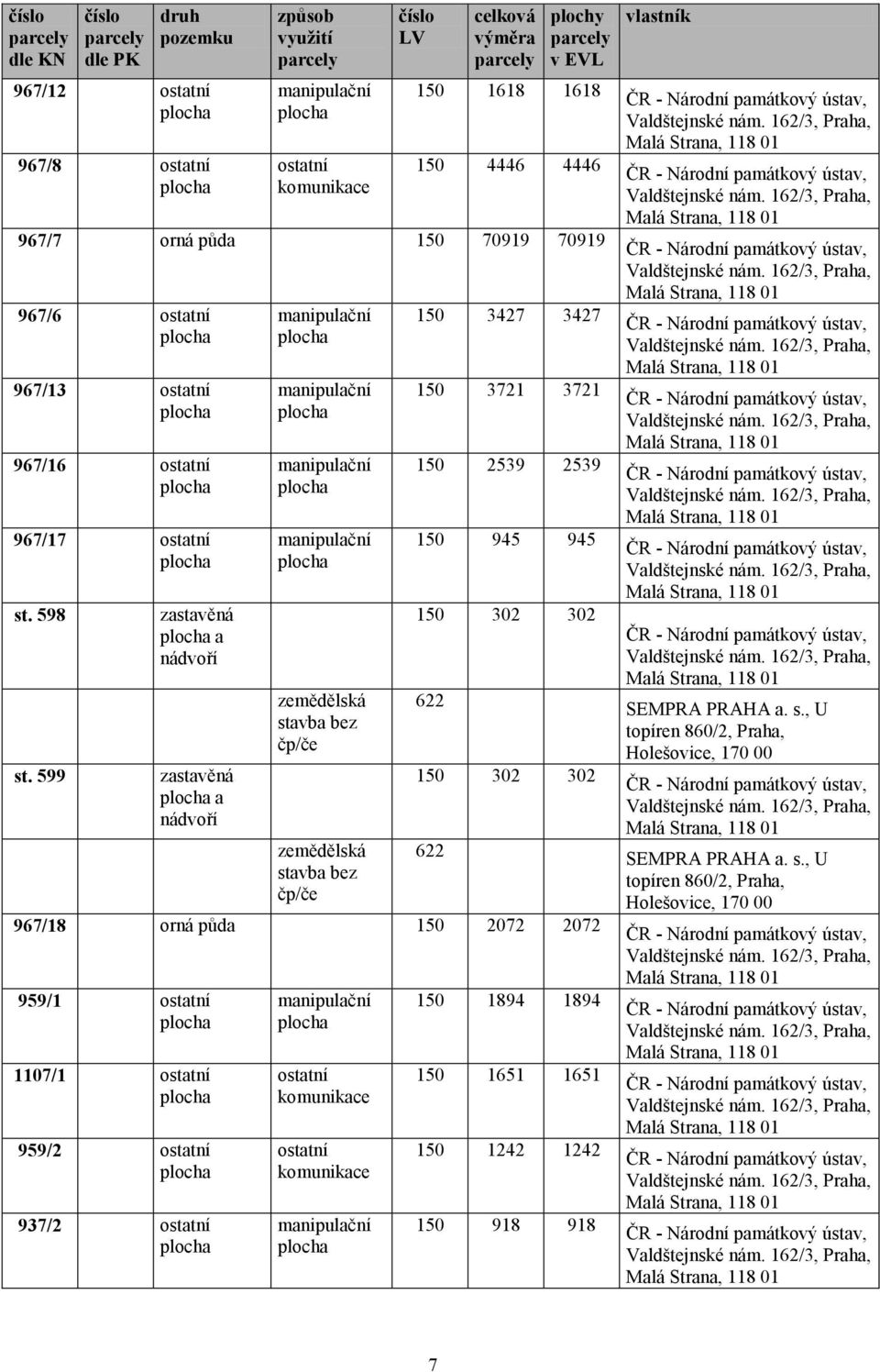 599 zastavěná a nádvoří zastavěná a nádvoří manipulační manipulační manipulační manipulační zemědělská stavba bez čp/če zemědělská stavba bez čp/če 150 3427 3427 150 3721 3721 150 2539 2539 150 945