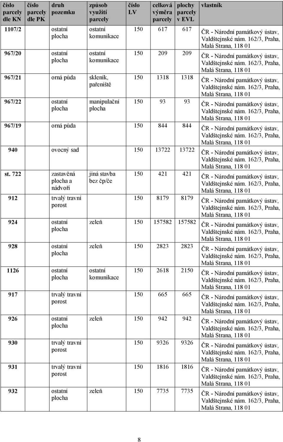 722 zastavěná a nádvoří 912 trvalý travní porost 924 ostatní 928 ostatní 1126 ostatní 917 trvalý travní porost 926 ostatní 930 trvalý travní porost 931 trvalý travní porost 932