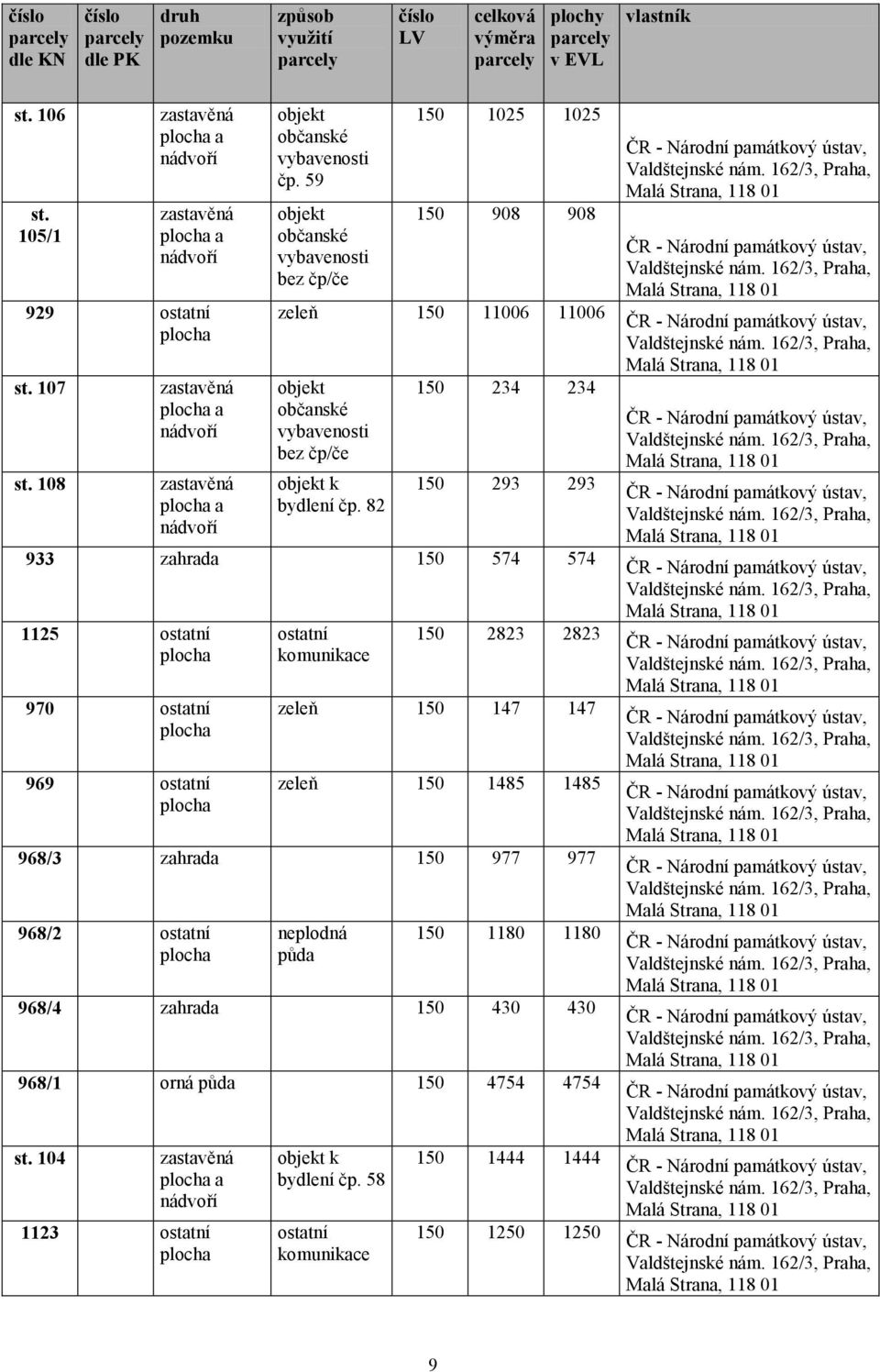 59 objekt občanské vybavenosti bez čp/če 150 1025 1025 150 908 908 zeleň 150 11006 11006 objekt občanské vybavenosti bez čp/če objekt k bydlení čp.