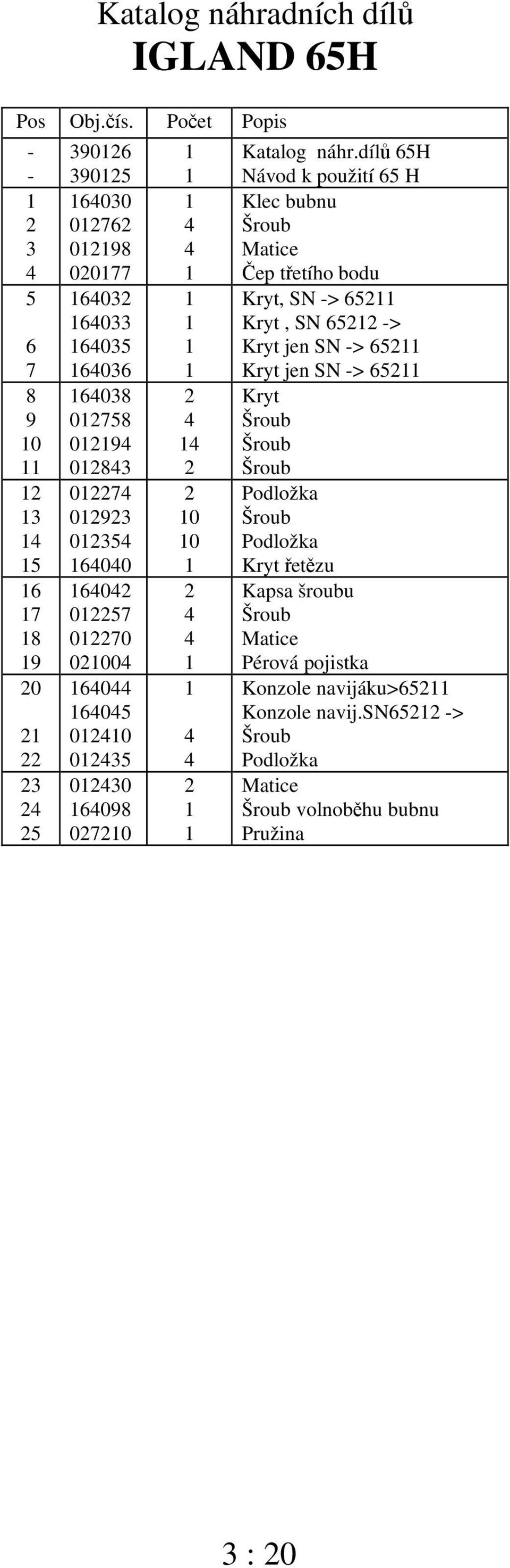 dílů 5H Návod k použití 5 H Klec bubnu Čep třetího bodu Kryt, SN > 5 Kryt, SN 5 > Kryt