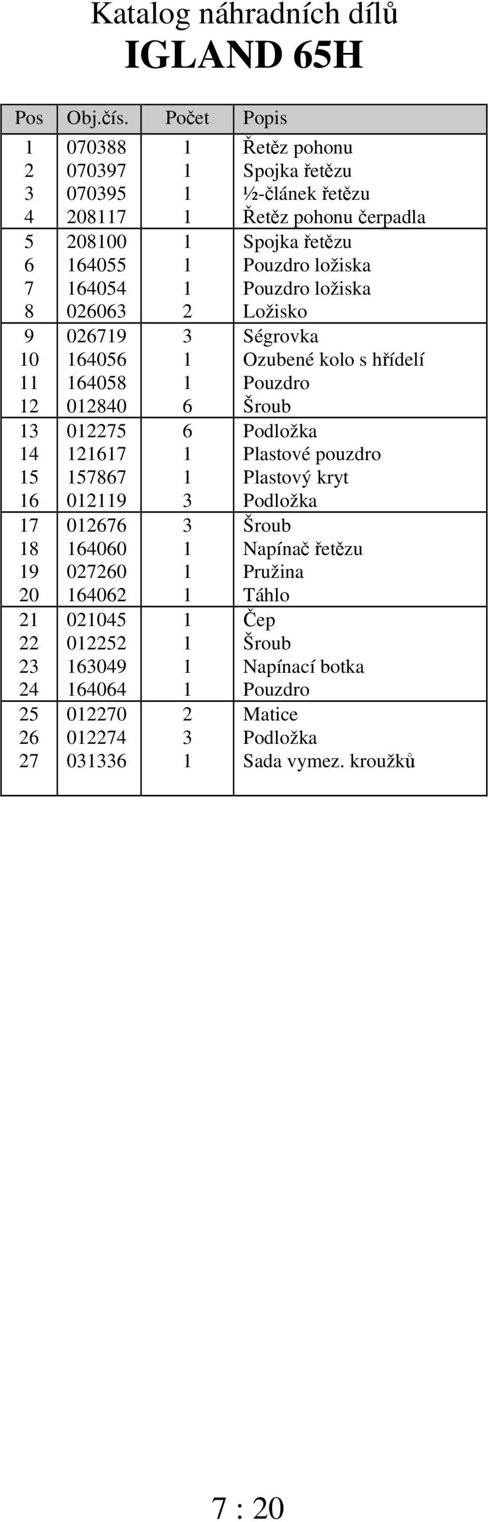 řetězu Pouzdro ložiska Pouzdro ložiska Ložisko Ségrovka Ozubené kolo s hřídelí Pouzdro Plastové