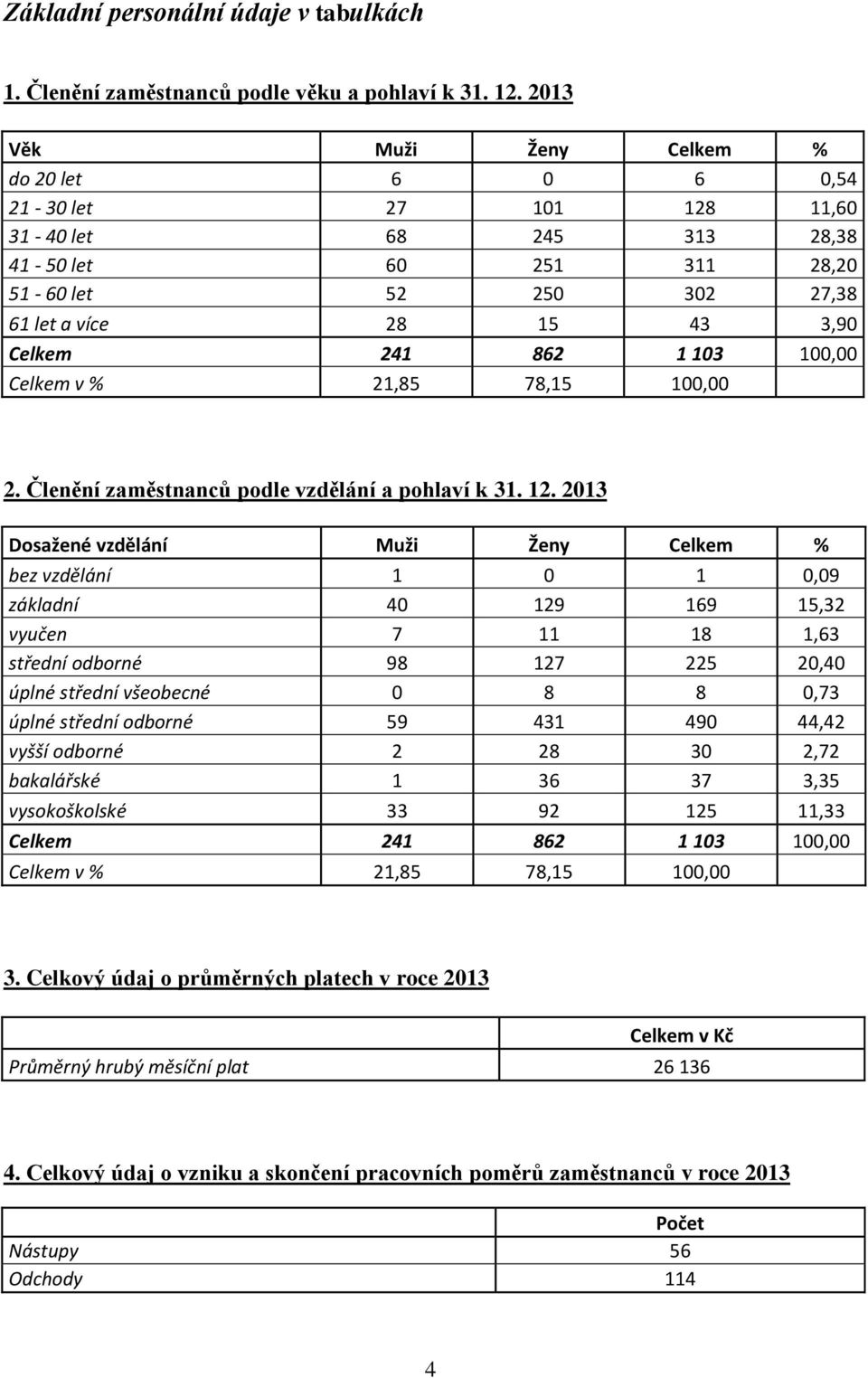 1 103 100,00 Celkem v % 21,85 78,15 100,00 2. Členění zaměstnanců podle vzdělání a pohlaví k 31. 12.