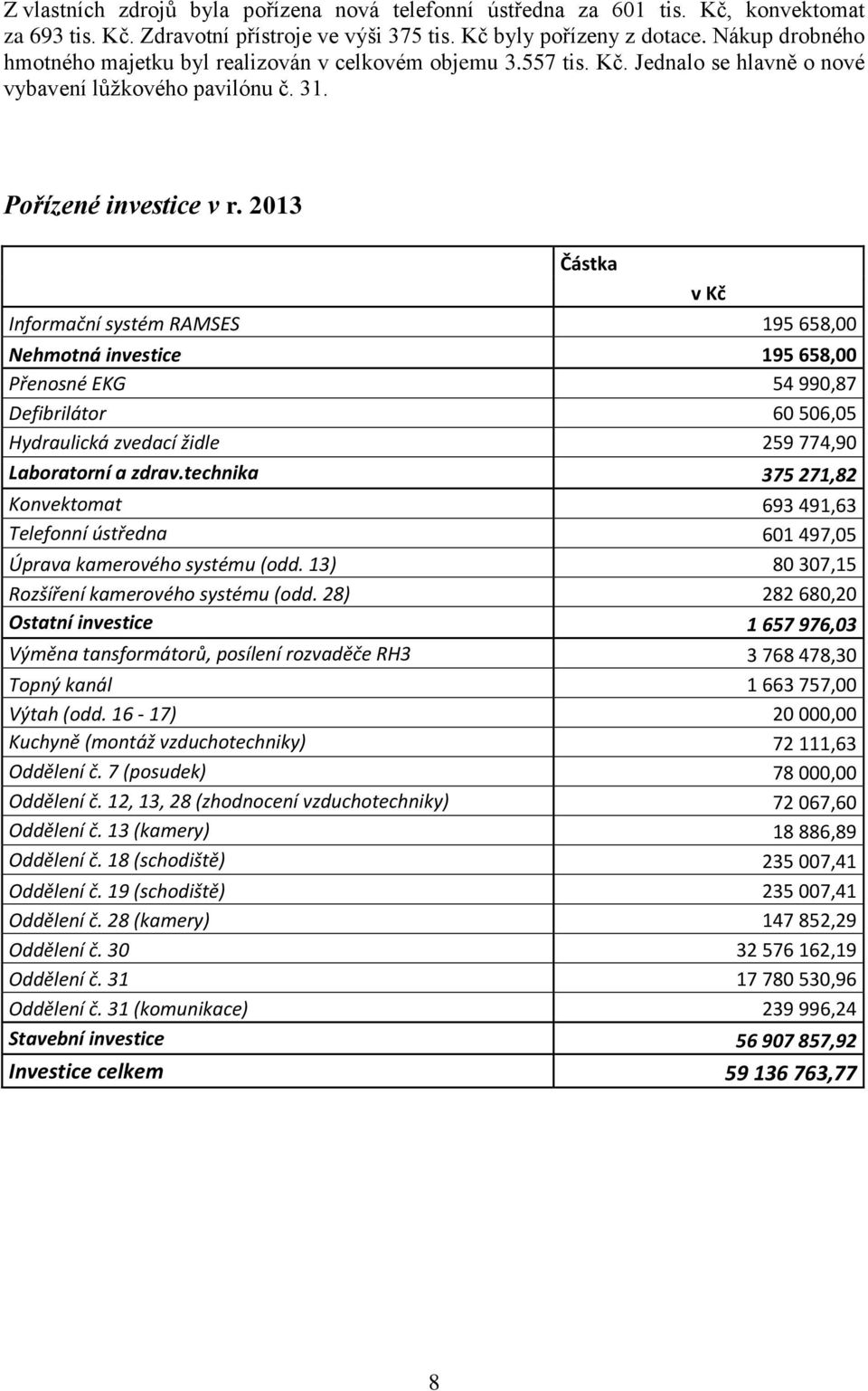 2013 Částka Informační systém RAMSES 195 658,00 Nehmotná investice 195 658,00 Přenosné EKG 54 990,87 Defibrilátor 60 506,05 Hydraulická zvedací židle 259 774,90 Laboratorní a zdrav.