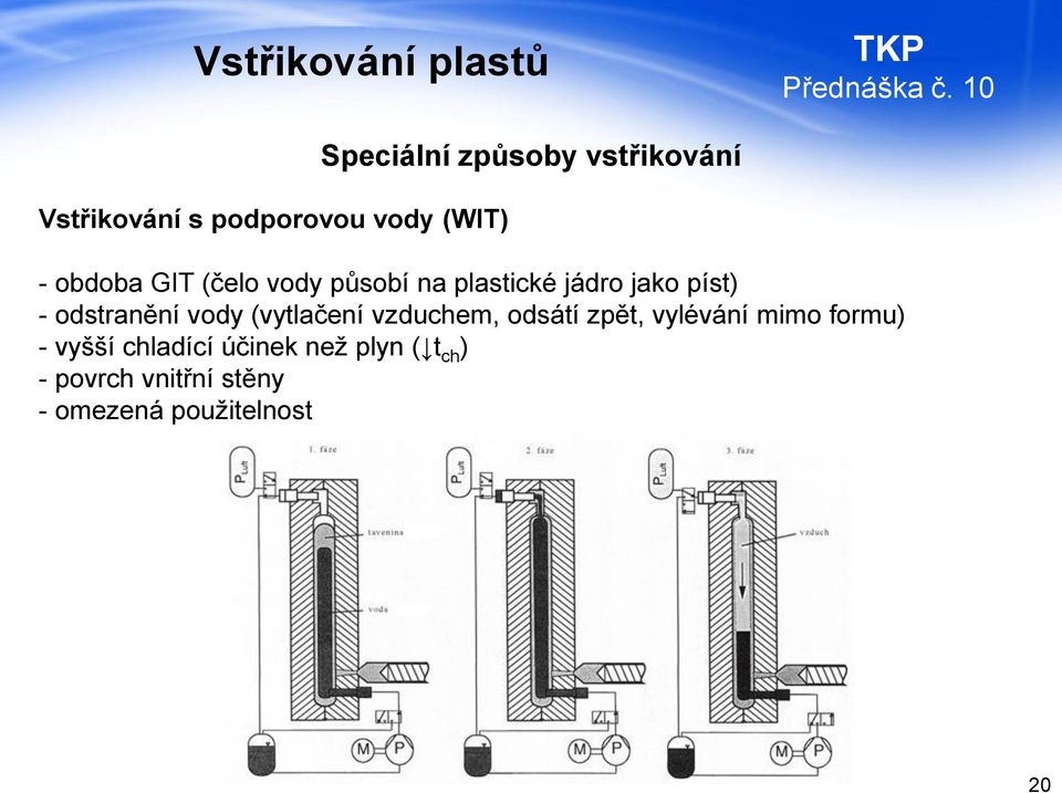 vody (vytlačení vzduchem, odsátí zpět, vylévání mimo formu) - vyšší