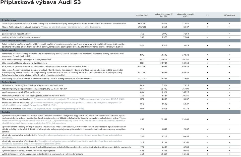 YTG/S3G 5 614 6 737 Nosiče podélný střešní nosič hliníkový 3S1 5 970 7 164 podélný střešní nosič v černém provedení 3S2 5 970 7 164 Paket vnitřního osvětlení Paket vnitřního osvětlení osvětlené