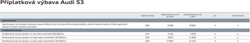 Prodloužená záruka Prodloužená záruka výrobce o 1 rok nebo maximálně 90.