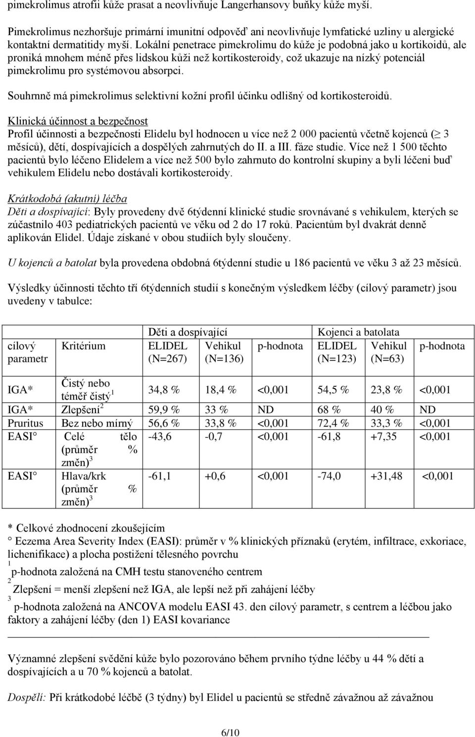 Lokální penetrace pimekrolimu do kůže je podobná jako u kortikoidů, ale proniká mnohem méně přes lidskou kůži než kortikosteroidy, což ukazuje na nízký potenciál pimekrolimu pro systémovou absorpci.