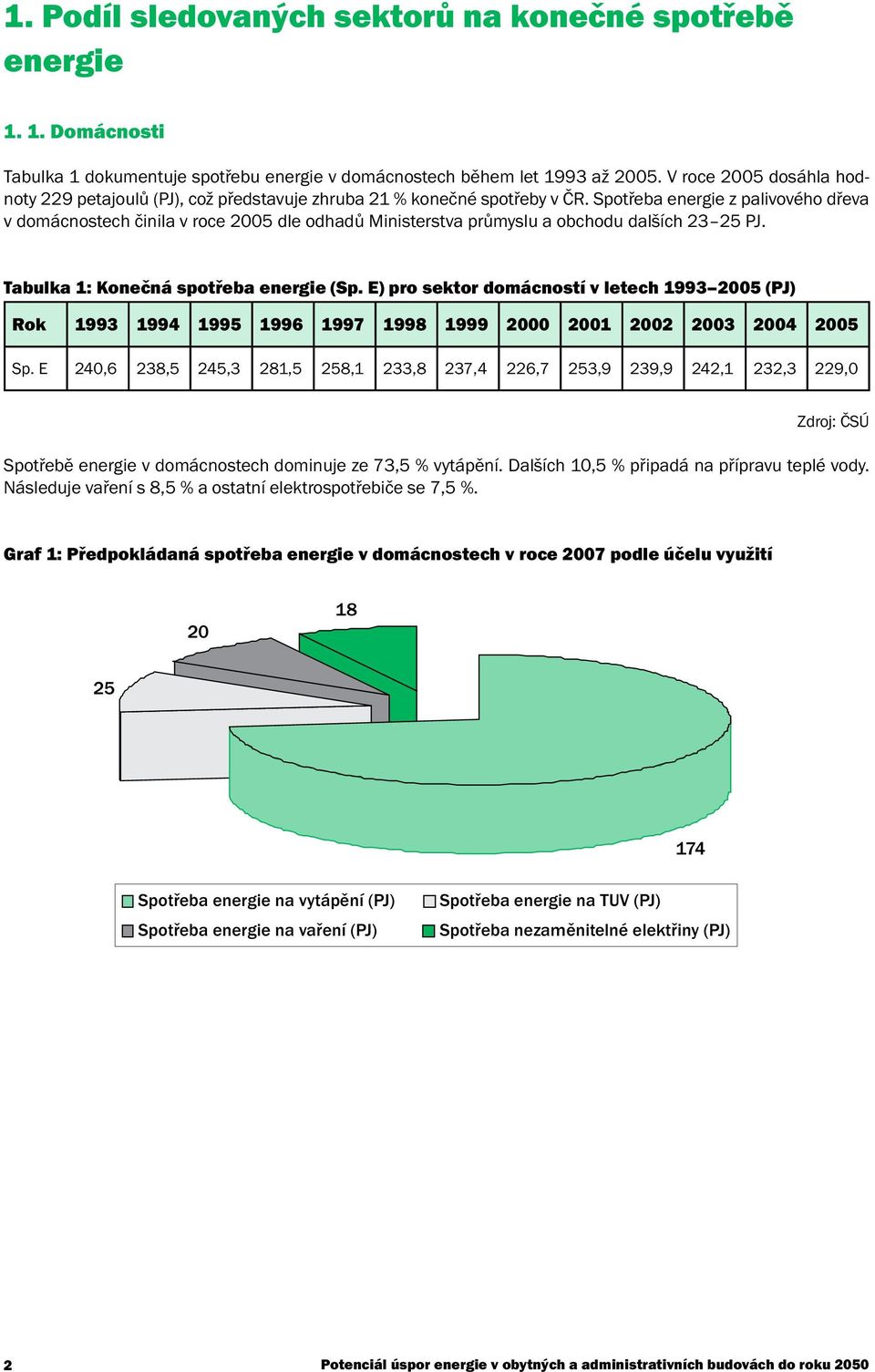 Spotřeba energie z palivového dřeva v domácnostech činila v roce 2005 dle odhadů Ministerstva průmyslu a obchodu dalších 23 25 PJ. Tabulka 1: Konečná spotřeba energie (Sp.