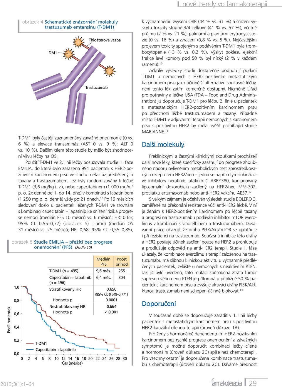fáze EMILIA, do které bylo zařazeno 991 pacientek s HER2-pozitivním karcinomem prsu ve stadiu metastáz předléčených taxany a trastuzumabem, jež byly randomizovány k léčbě T-DM1 (3,6 mg/kg i. v.), nebo capecitabinem (1 000 mg/m 2 p.