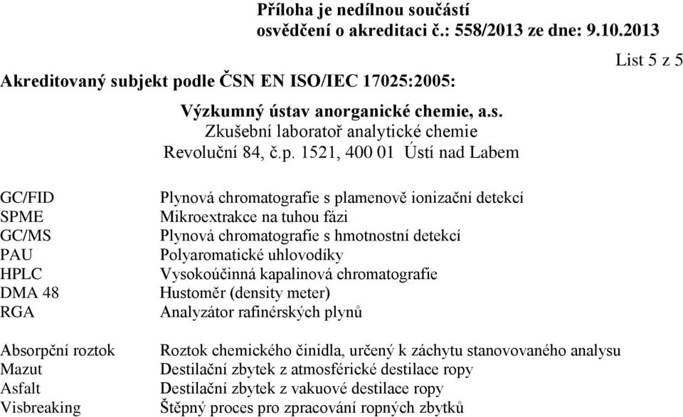 kapalinová chromatografie Hustoměr (density meter) Analyzátor rafinérských plynů Roztok chemického činidla, určený k záchytu