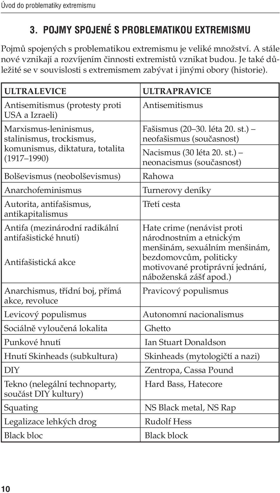 ULTRALEVICE Antisemitismus (protesty proti USA a Izraeli) Marxismus-leninismus, stalinismus, trockismus, komunismus, diktatura, totalita (1917 1990) Bolševismus (neobolševismus) Anarchofeminismus