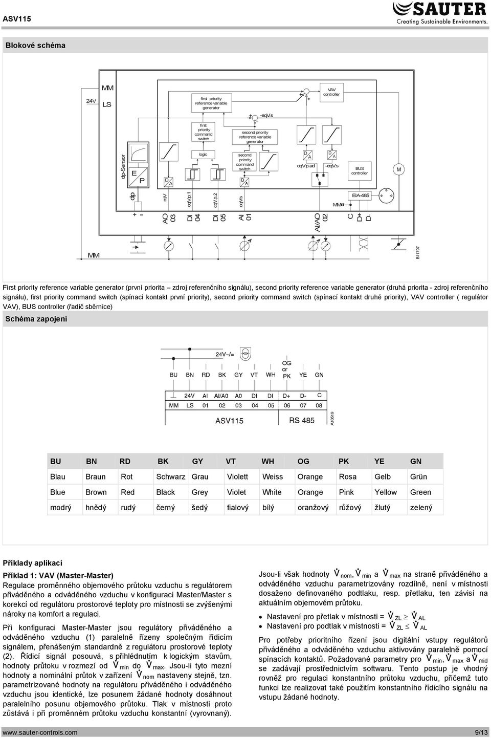 s MM EIA-48 + AO DI 4 DI AI 1 AI/AO 2 C D+ D- MM B1177 First priority reference variable generator (první priorita zdroj referenčního signálu), second priority reference variable generator (druhá