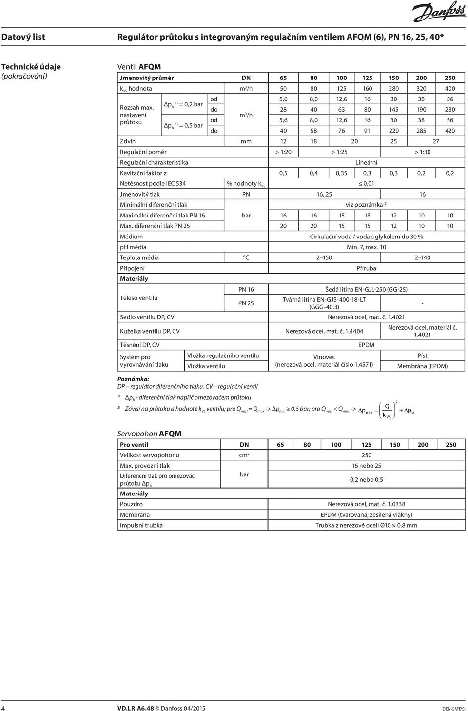 charakteristika Lineární Kavitační faktor z 0,5 0,4 0,35 0,3 0,3 0, 0, Netěsnost podle IEC 534 % hodnoty k VS 0,01 Jmenovitý tlak PN 16, 5 16 Minimální diferenční tlak viz poznámka ) Maximální