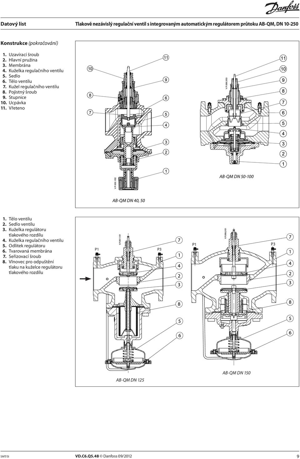 Sedlo ventilu 3. Kuželka regulátoru tlakového rozdílu 4. Kuželka regulačního ventilu 5. Odlitek regulátoru 6. Tvarovaná membrána 7.