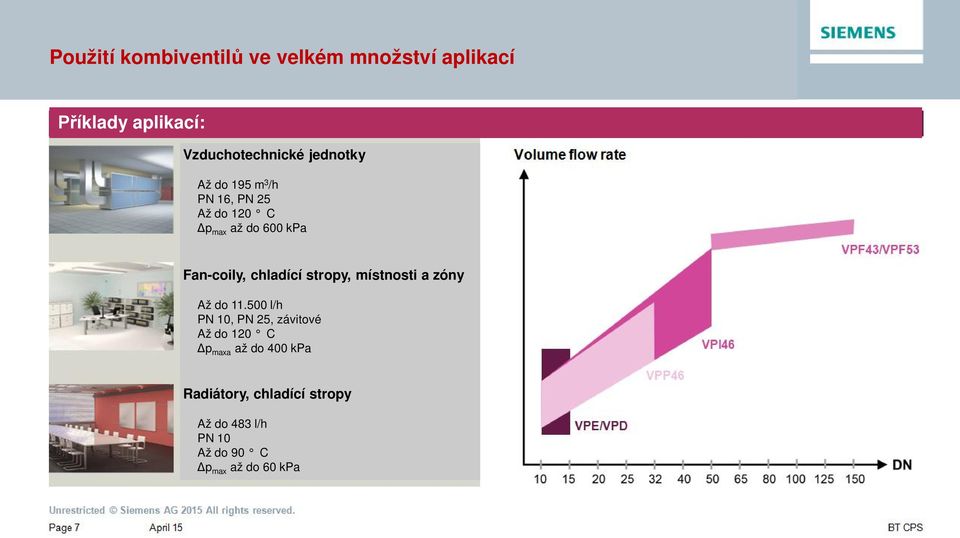 chladící stropy, místnosti a zóny Až do 11.