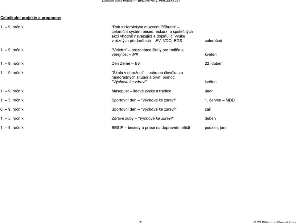 ročník "Veletrh" prezentace školy pro rodiče a veřejnost MK celoročně květen 1. 9.