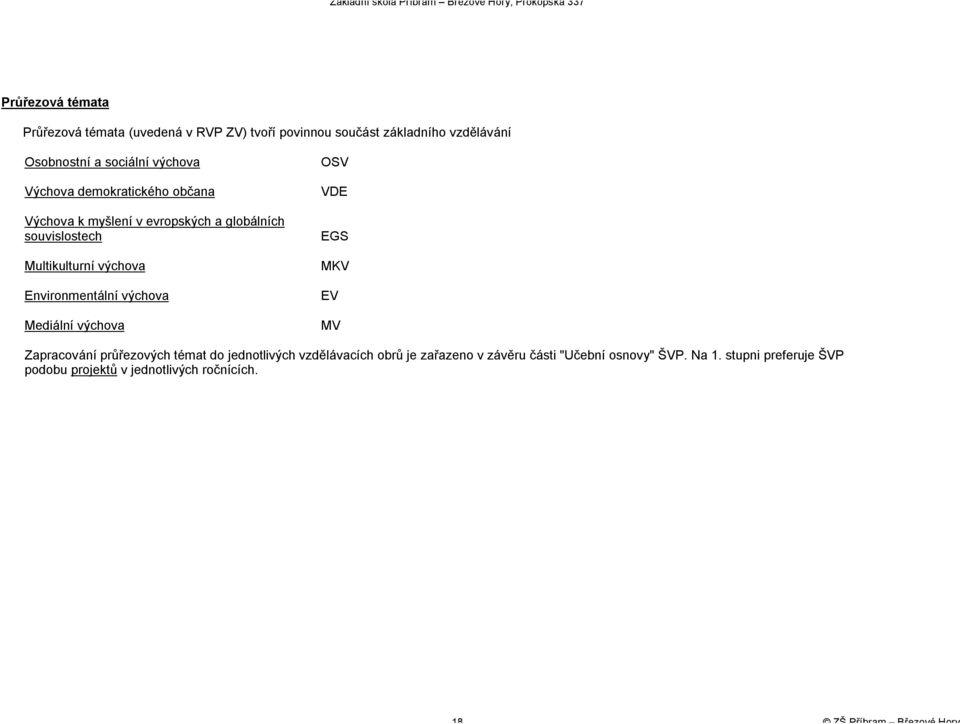 Environmentální výchova Mediální výchova OSV VDE EGS MKV EV MV Zapracování průřezových témat do jednotlivých